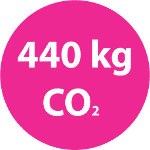bulle économie recyclage papiers 440 kilos CO2